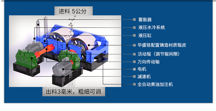 時(shí)產(chǎn)100噸對輥破碎機(jī) 廢鋼渣料對輥破碎機(jī) 全液壓對輥破碎機(jī)